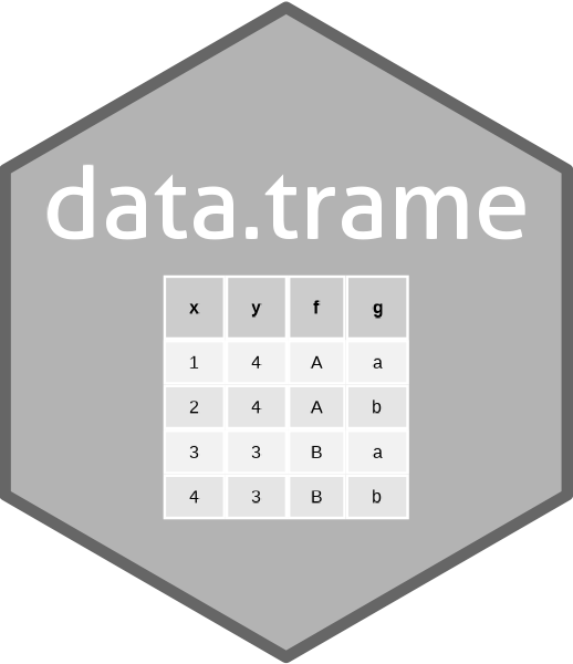 SciViews::R - A Better Data Frame • data.trame