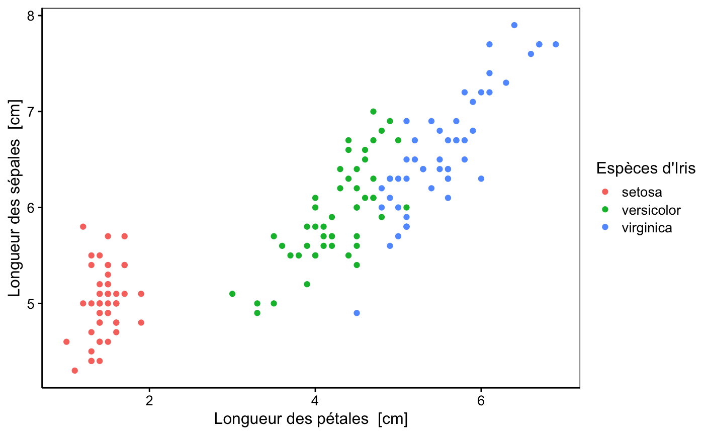 Figure 4 : Ceci est la légende de ma *seconde* figure.