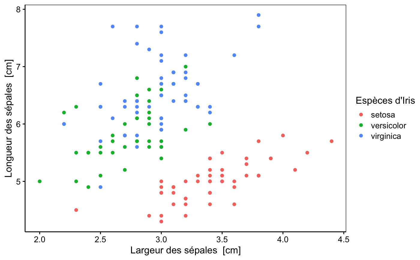 Figure 5 : My figure caption from within `fig.cap=` directly.