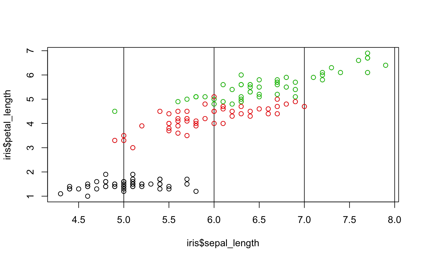 Figure 7 : Seconde légende pour `iris`.