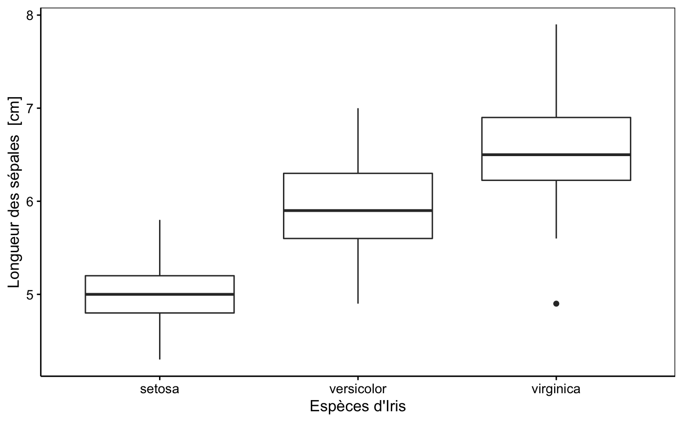 Figure 6 : Légende pour `iris`.