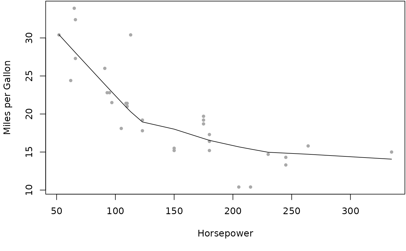 An example figure generated by R, from the `cars` dataset.