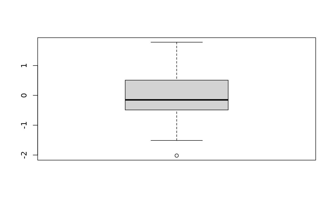 <style>.fig-boxplot::after{content:"2"}</style><span class="figheader">Figure\ 2: </span>A second plot as an example.