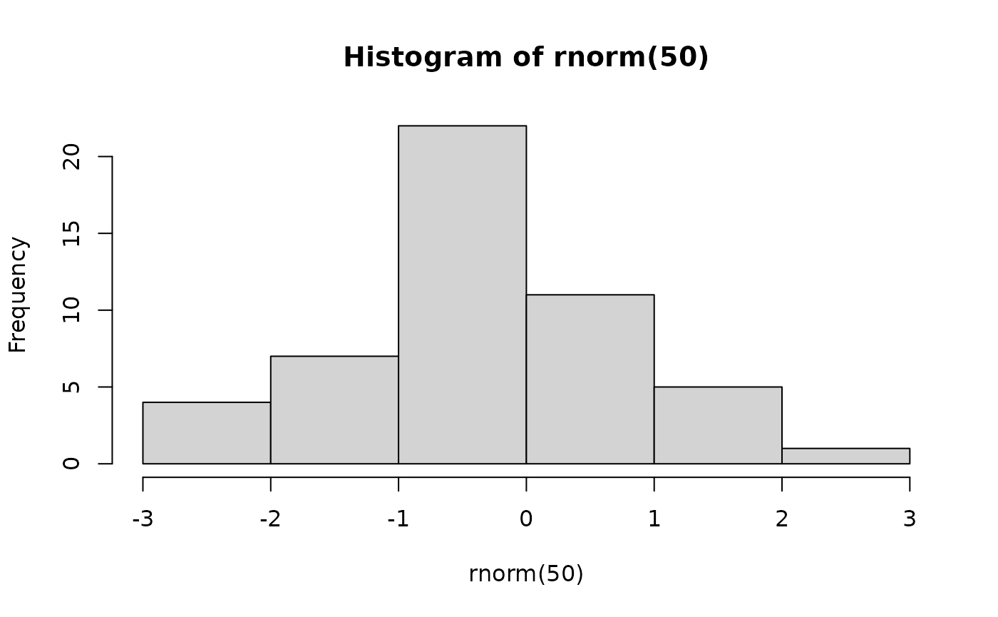 <style>.fig-hist::after{content:"1"}</style><span class="figheader">Figure\ 1: </span>An example of a simple histogram.